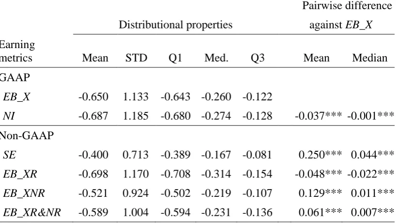 Table 4.3 