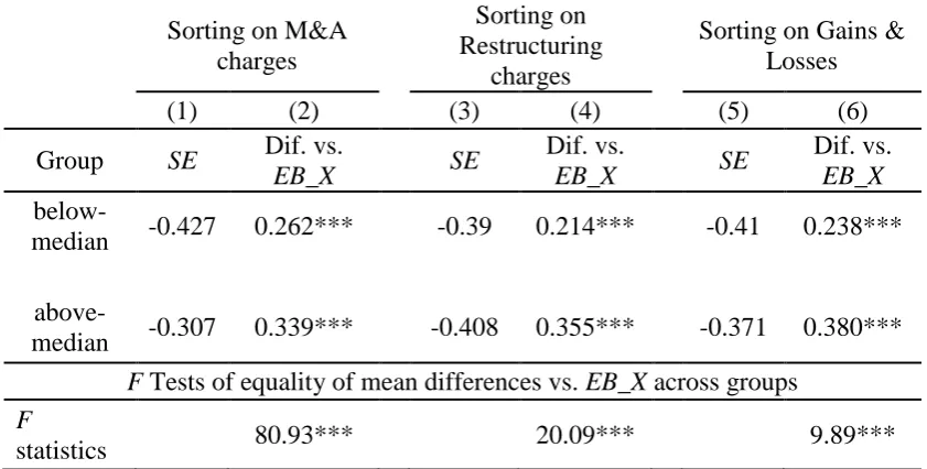 Table 4.4 