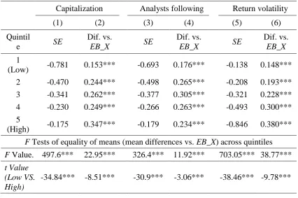 Table 4.5 