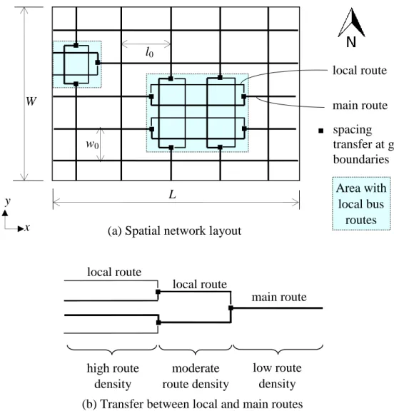 Figure 4.1 General scheme of a heterogeneous transit network.