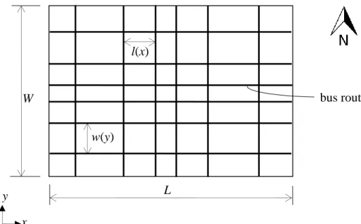 Figure 5.1 General scheme and network layout of a variable bus spacing transit network.