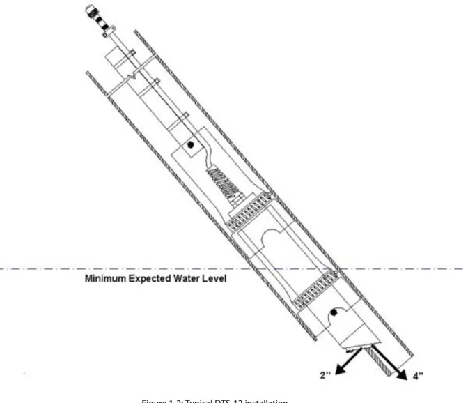Figure 1-2 shows such an installation. If in doubt consult FTS regarding the best deployment options for your site