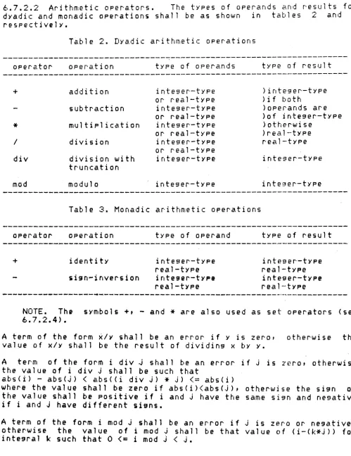 Table 2. DYadic arithmetic operations 