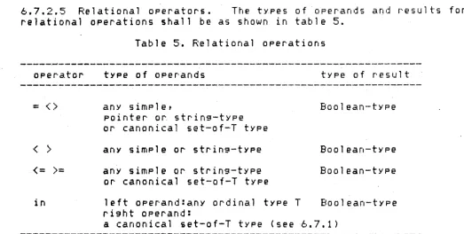 Table 5. Relational operations 