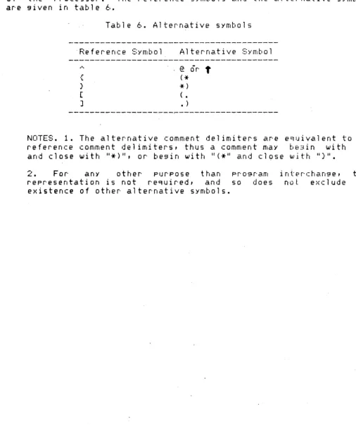 Table 6. Alternative symbols 