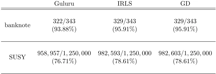 Table 2: Prediction Accuracy