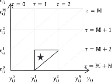 Fig. 3. Piecewise linear approximation for two dimensional functions 