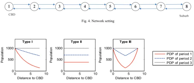 Fig. 4. Network setting 