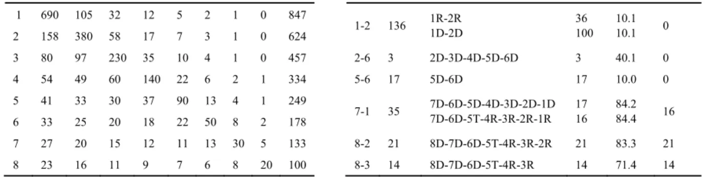 Table 3 Cost component for solutions of the worst case scenario and the sample average 