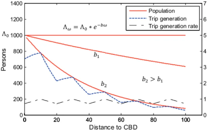 Fig.  1. Population density evolution process 