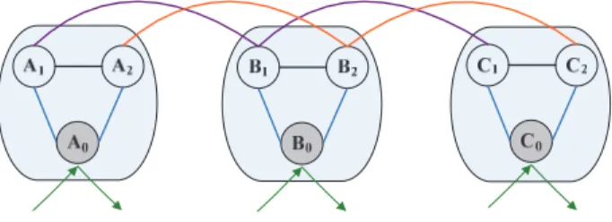 Fig.  2. Multi-modal network representation 