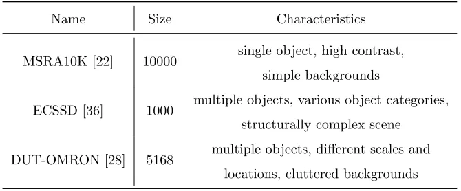 Table 1: Summary of the public datasets.