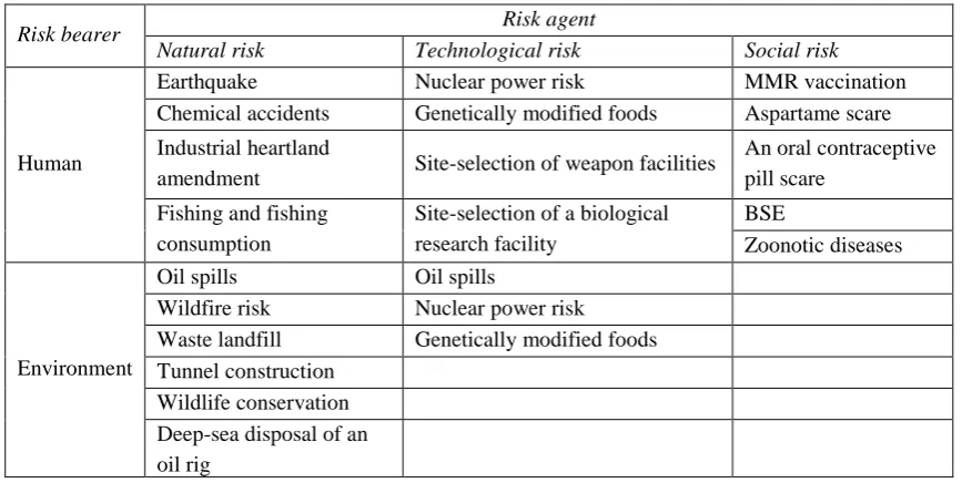 Table 2.1 Classification of risk events in two dimensions 