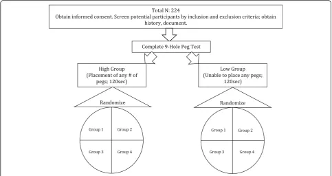 Table 5 Study Structure