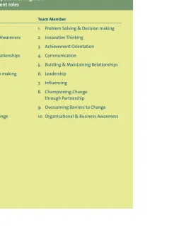 Table 2An example of how the competencies might be 