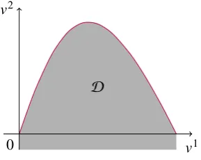 Figure 4. The lower image of the CMOP of Example 2 in dual objective space.