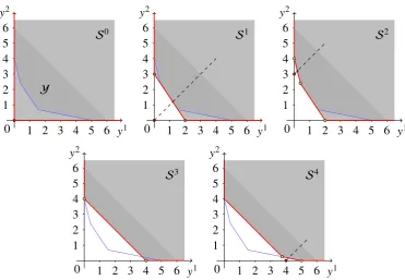 Figure 5. Iterations of the primal algorithm 2 in Example 4.