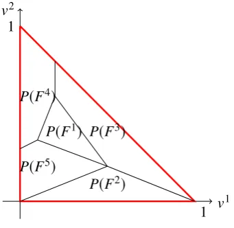 Figure 7. Projection of a three dimensional lower image D onto the v1-v2 coordinate plane.