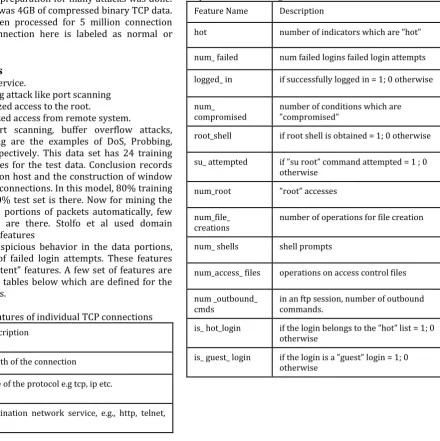 Table -2: Content features within a connection suggested by domain knowledge 