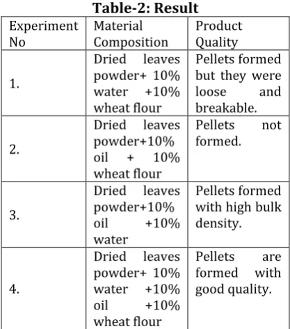 Fig 7-B Strain analysis of existing die 