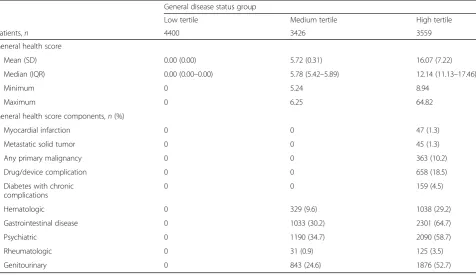 Fig. 1 Mean predicted vs. actual annual all-cause total medical costs for original development and validation/test samples*