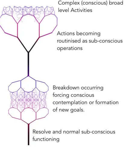 Figure 1.12, interpretation of 