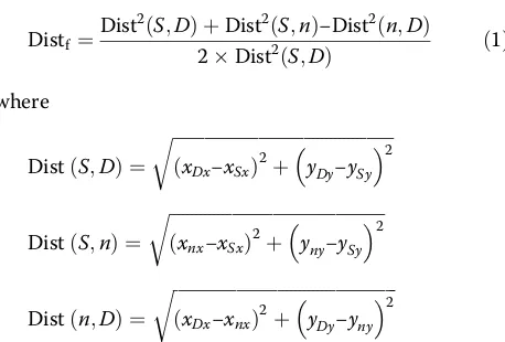 Figure 5 shows that according to the distance factor