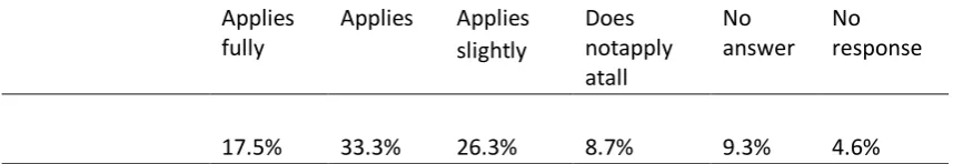 Table  3.3  Students’  answer  to  question:  During  which  learning  phase(s)  did  you  receive  the  most  useful  evaluations?  (n=  171)  
