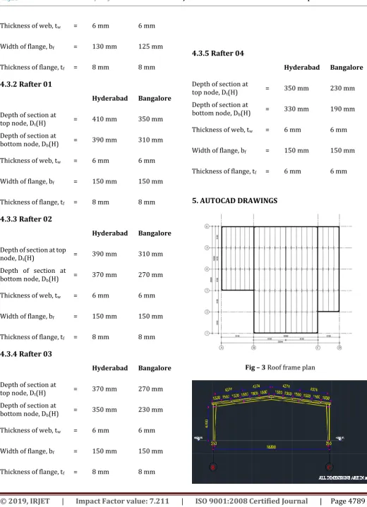 Fig – 3 Roof frame plan 