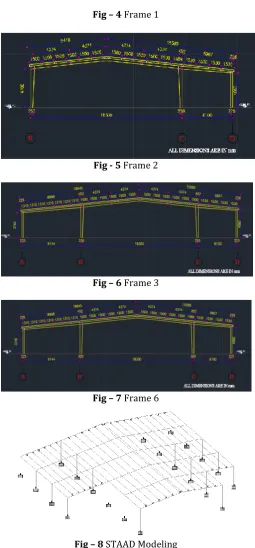 Fig – 4 Frame 1 
