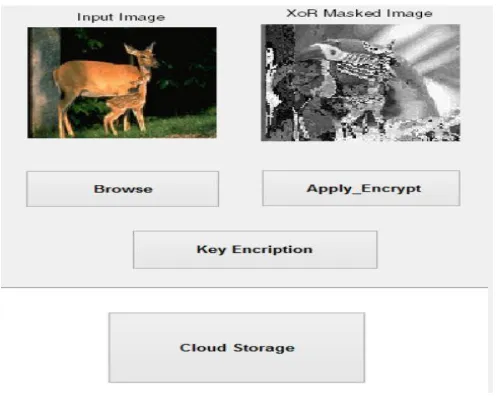 Fig.8 Key Design and URL 