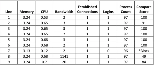 Table 5.  Local Model Example: Infected Node  