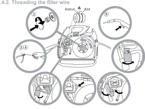 Figure 3.4. Threading the filler wire