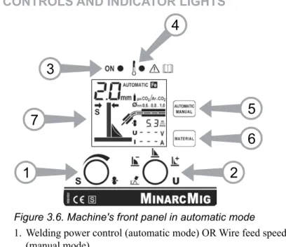 Figure 3.6. Machine's front panel in automatic mode