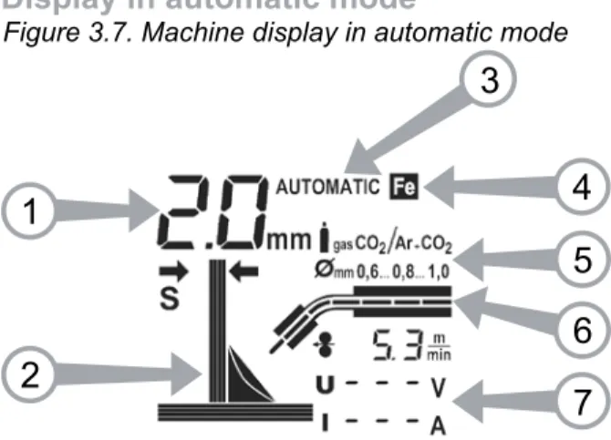 Figure 3.7. Machine display in automatic mode