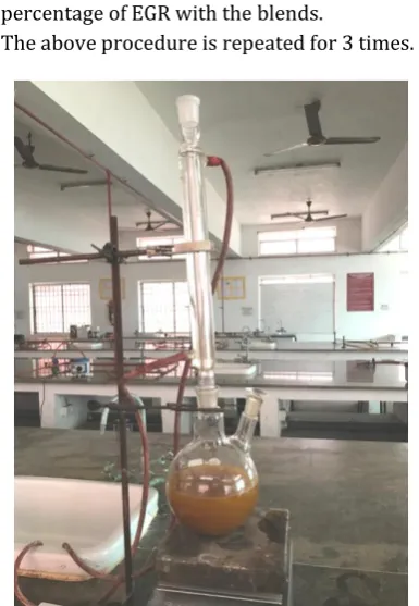 Fig -3: Biodiesel synthesis by transesterification 