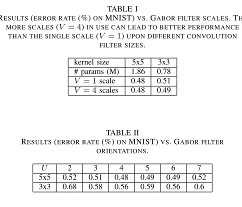 Fig. 4. Visualization of the ﬁrst convolution layer of GCNs. Each row represents a group of GoFs and its corresponding feature map