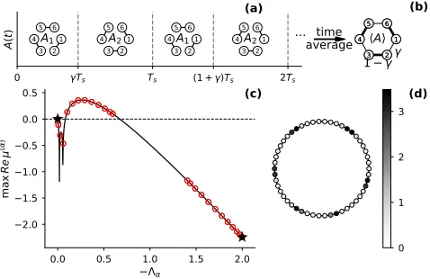 Fig.� 2, main panel, ⟨S⟩ is plotted against ǫ, normalized