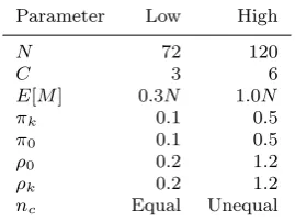 Table 1 Parameter settings for simulation study.