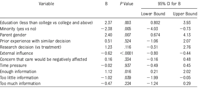 TABLE 2 Bivariate Relationships Between Demographic Factors and Voluntariness
