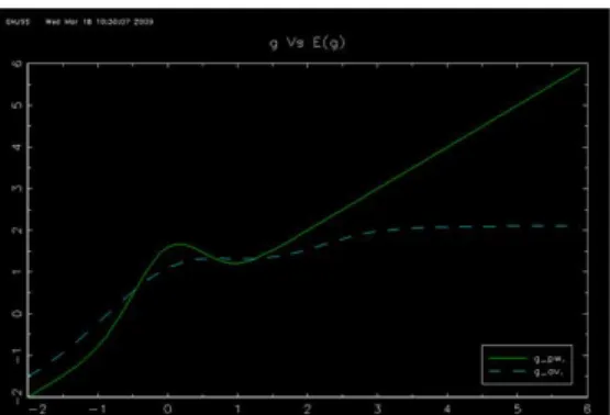 Figure 4: NHE,n=50