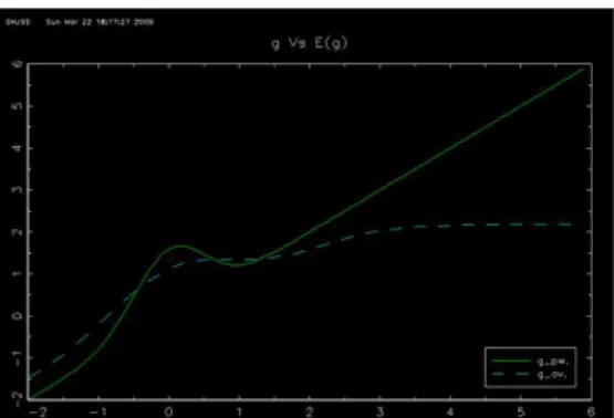 Figure 7: SHO,n=50