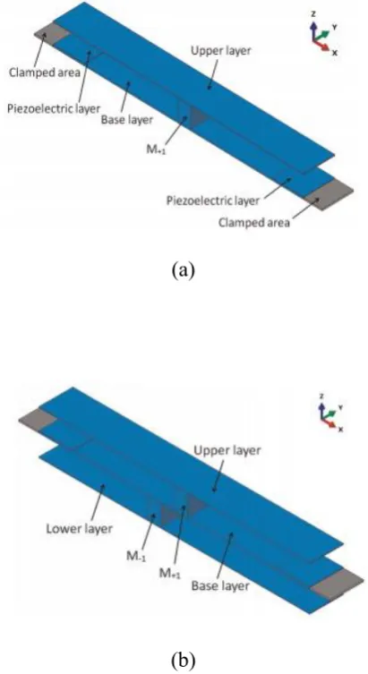 Figure 2.8 Double clamped multilayer structure PVEH: (a) double layers (b) triple 