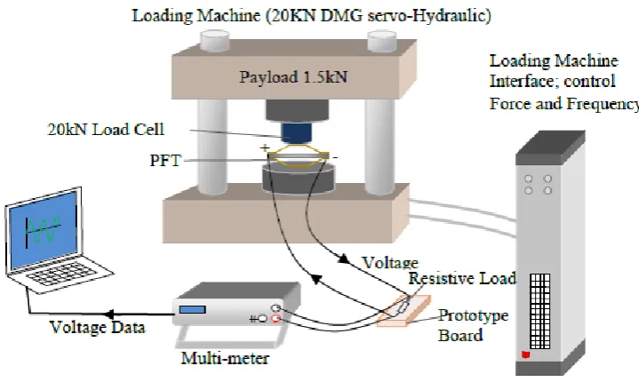 Table 2.4 Optimized design parameters of PFT 