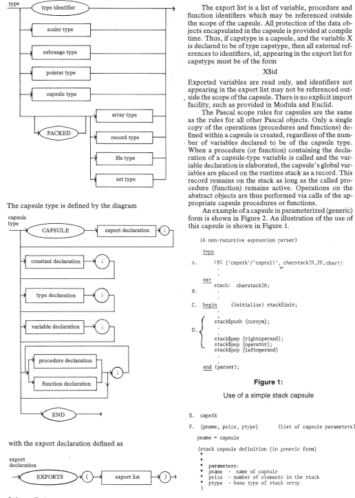 function declaration Figure 1: 