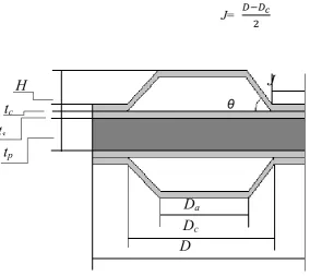 Figure 6. Design variables of PFT in parametric optimization. 