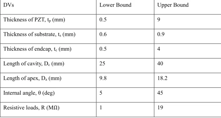 Table 1. Bounds of design variables. 