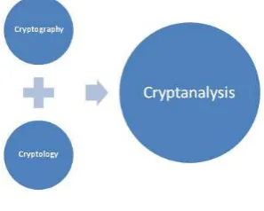 Fig -1: Cryptography 