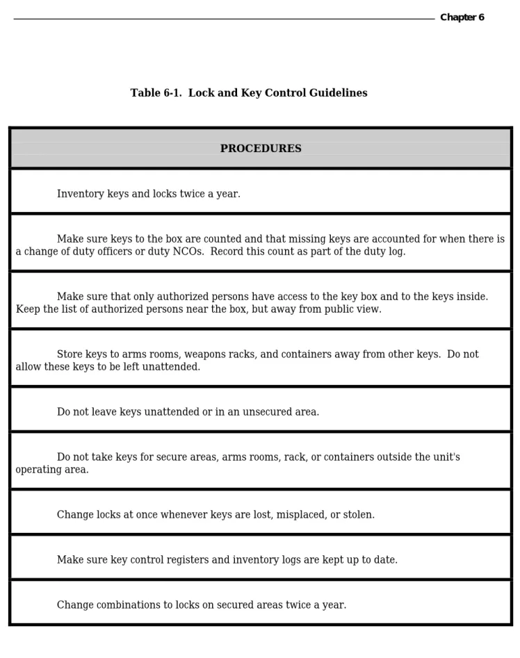 Table 6-1.  Lock and Key Control Guidelines