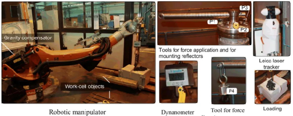 Fig. 3 Experimental setup for manipulator elastostatic calibration 
